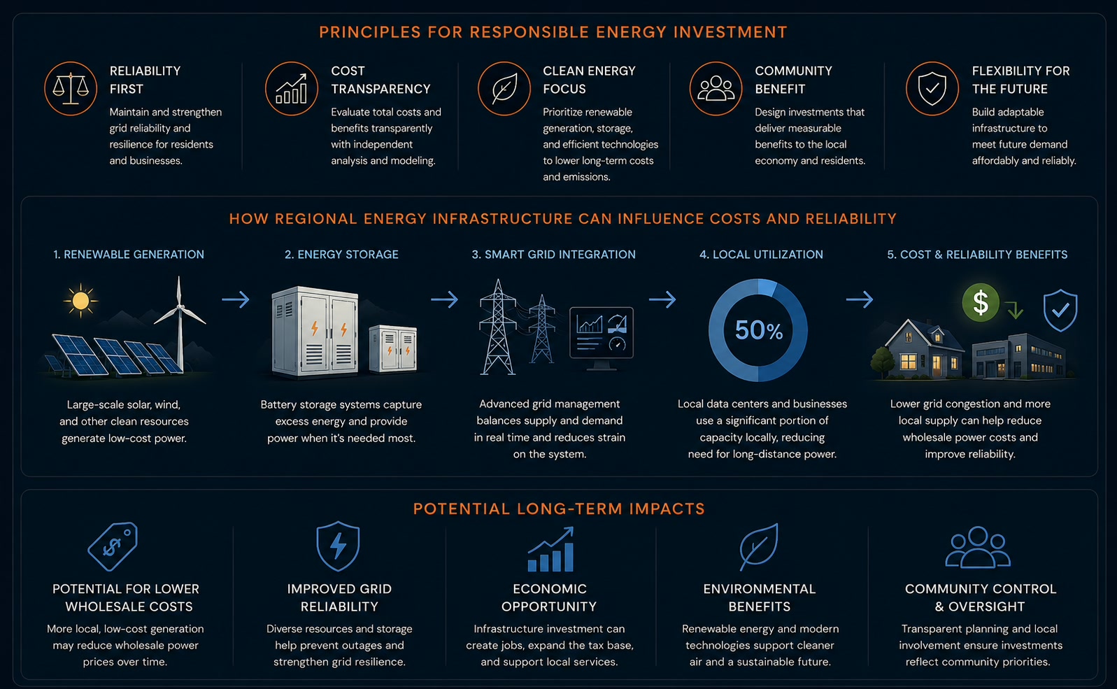 Power FAQ